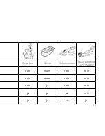 Предварительный просмотр 15 страницы DUGENA Premium 70 000 82 Instruction Manual