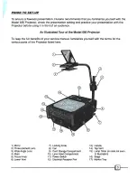 Preview for 4 page of Dukane 28A680 Service And Parts Manual