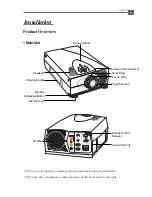 Preview for 7 page of Dukane 28A8040 Operating Manual