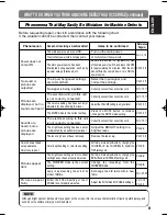 Preview for 51 page of Dukane 28A8049A User Manual