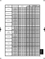 Preview for 62 page of Dukane 28A8049A User Manual