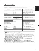 Preview for 11 page of Dukane 28A8049B User Manual