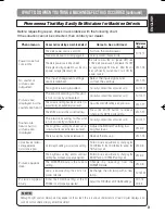 Предварительный просмотр 51 страницы Dukane 28A8049B User Manual