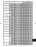 Preview for 59 page of Dukane 28A8247 User Manual