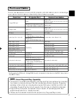 Preview for 17 page of Dukane 28A8711 User Manual