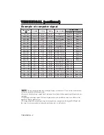 Preview for 36 page of Dukane 28A8751 User Manual