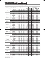 Preview for 44 page of Dukane 28A8910 User Manual