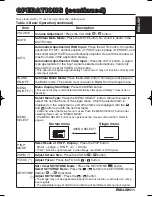 Preview for 13 page of Dukane 28A8941 User Manual