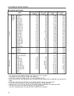 Preview for 20 page of Dukane 28A9017 User Manual