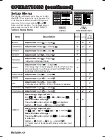 Preview for 23 page of Dukane 28A9115 User Manual