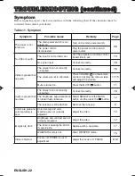 Preview for 33 page of Dukane 28A9115 User Manual