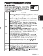 Preview for 57 page of Dukane 28A9115 User Manual