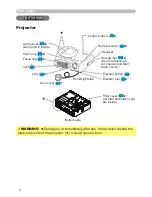 Preview for 6 page of Dukane 401-8755E-01 User Manual