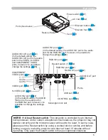 Preview for 7 page of Dukane 401-8755E-01 User Manual