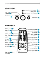 Preview for 8 page of Dukane 401-8755E-01 User Manual