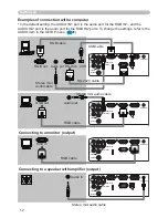 Preview for 14 page of Dukane 401-8755E-01 User Manual