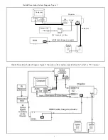 Предварительный просмотр 3 страницы Dukane 401-MPS User Manual