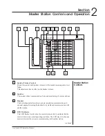 Preview for 15 page of Dukane 4A3076B Operation Manual