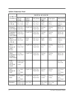 Preview for 20 page of Dukane 4A3076B Operation Manual