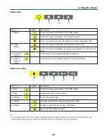 Preview for 79 page of Dukane 6133 User Manual