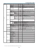 Preview for 86 page of Dukane 6133 User Manual