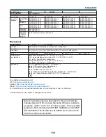 Preview for 140 page of Dukane 6133 User Manual