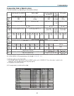 Preview for 15 page of Dukane 6230WA User Manual