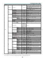 Preview for 95 page of Dukane 6230WA User Manual