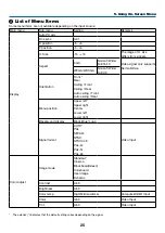 Предварительный просмотр 36 страницы Dukane 6442W User Manual