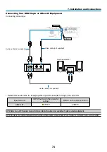 Preview for 85 page of Dukane 6442W User Manual