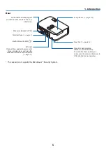 Preview for 16 page of Dukane 6530B User Manual