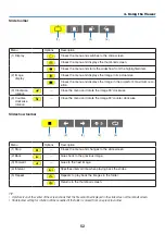 Preview for 63 page of Dukane 6530B User Manual