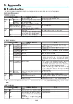 Preview for 136 page of Dukane 6645HDA User Manual