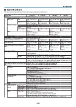 Preview for 140 page of Dukane 6645HDA User Manual