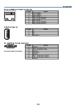 Preview for 146 page of Dukane 6645HDA User Manual