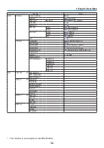 Preview for 72 page of Dukane 6645UL User Manual