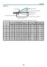 Preview for 144 page of Dukane 6645UL User Manual