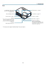 Preview for 16 page of Dukane 6647W User Manual