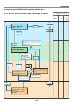 Preview for 127 page of Dukane 6647W User Manual