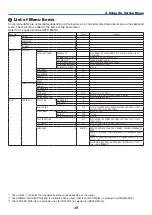 Preview for 52 page of Dukane 6650HDSS User Manual