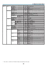 Preview for 53 page of Dukane 6650HDSS User Manual