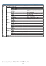 Preview for 54 page of Dukane 6650HDSS User Manual