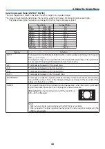 Preview for 61 page of Dukane 6650HDSS User Manual