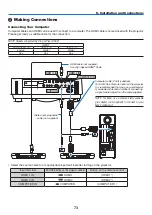 Preview for 86 page of Dukane 6650HDSS User Manual