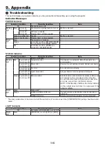 Preview for 128 page of Dukane 6650HDSSA User Manual