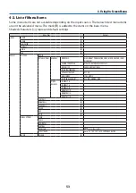 Preview for 73 page of Dukane 6652WSSB User Manual