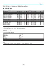 Preview for 158 page of Dukane 6652WSSB User Manual