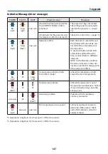 Preview for 167 page of Dukane 6652WSSB User Manual