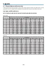 Preview for 195 page of Dukane 6710UL User Manual