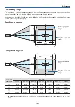 Preview for 199 page of Dukane 6710UL User Manual